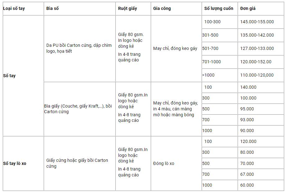 Báo giá in sổ tay theo yêu cầu tại In Thịnh Phát